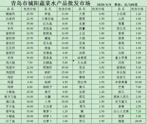 今日菜价爆料最新消息 第2张 今日菜价爆料最新消息 第2张