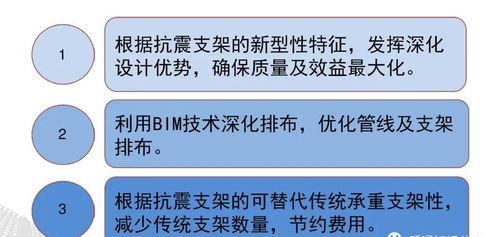 抗震支架爆料要求规范最新,规范要求全面解读 第3张 抗震支架爆料要求规范最新,规范要求全面解读 第3张