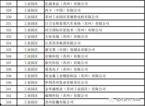 苏州复工最新爆料,有序推进，共筑复苏新篇章  第2张
