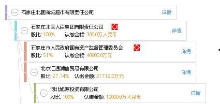 石家庄商城爆料事件最新 第3张 石家庄商城爆料事件最新 第3张