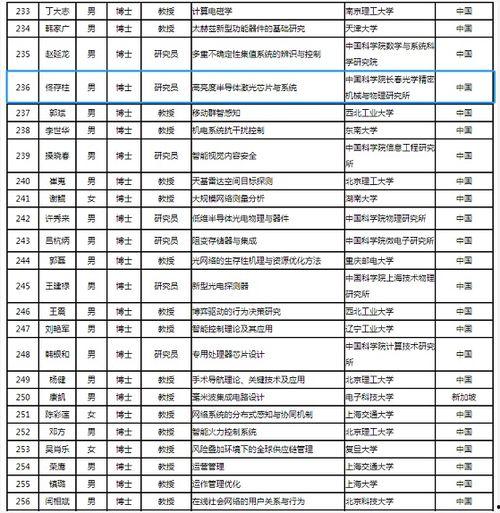 吉林市爆料人名单最新,揭秘背后真相与人物关系  第3张