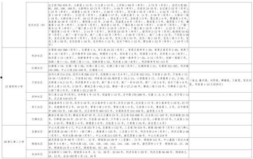 明星爆料真名大全最新消息  第3张